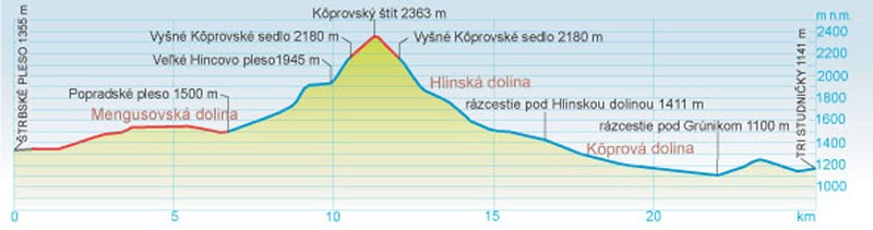 d_na_koprovsky_stit_29_jpg